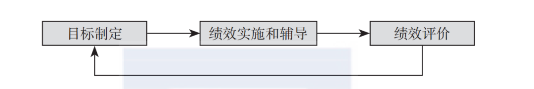 為什麼說績效是公司「毒奶」？這篇文章講透了 科技 第2張