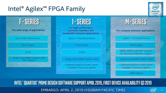 [图]英特尔发布Xeon D-1600处理器:10nm工艺