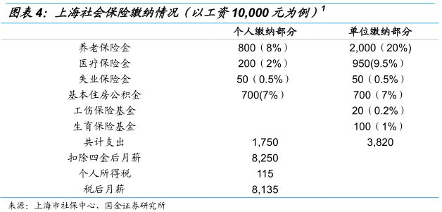 社会保障支出占比gdp(2)