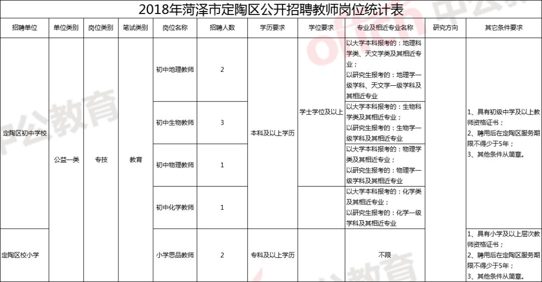 教师资格证年限