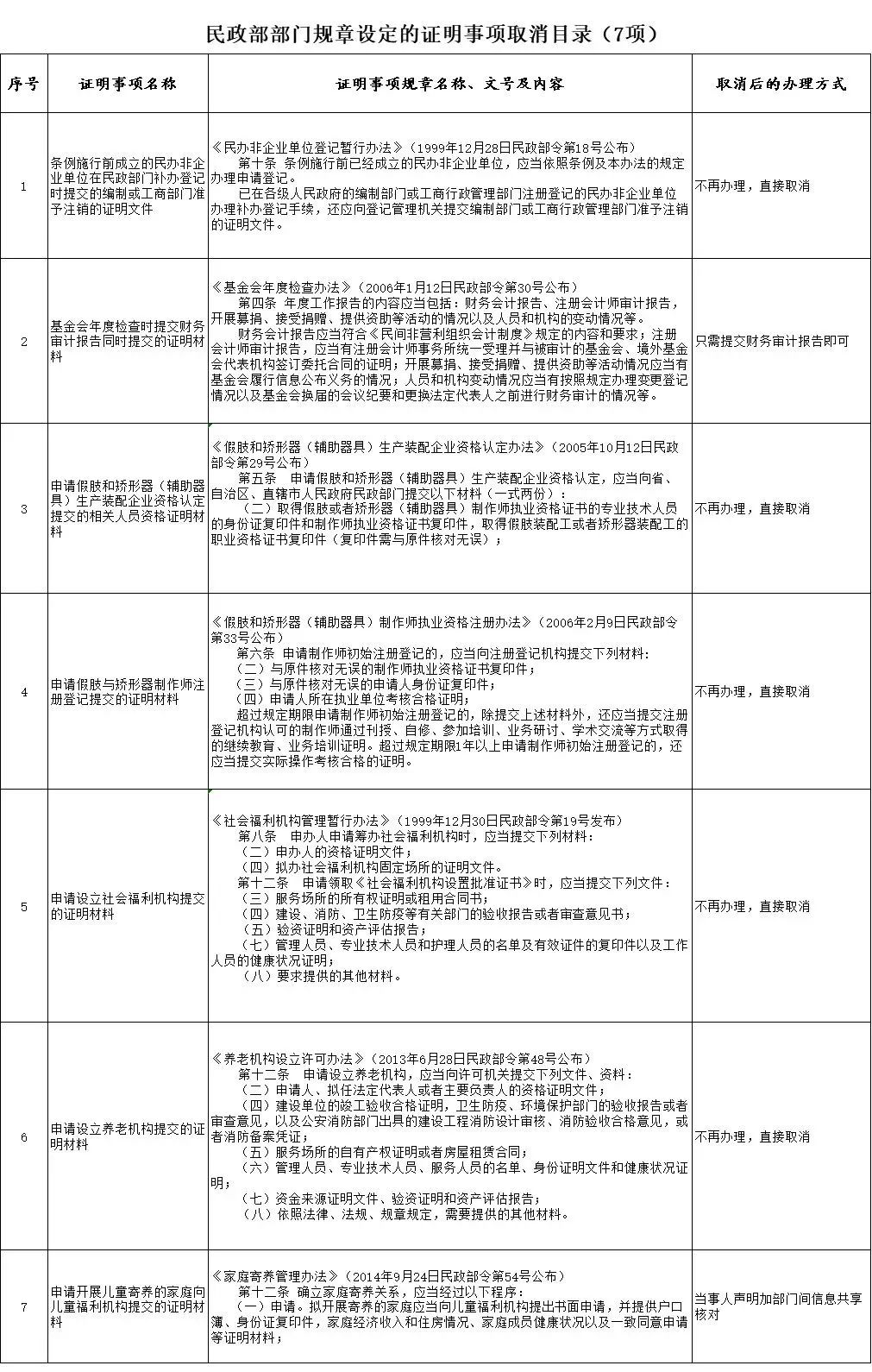 人口证明范文_证明的格式及范文