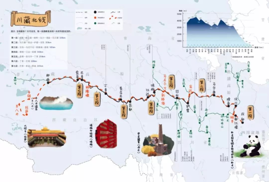 川藏北线▲川藏南线318国道手绘图 刘昊冰/绘 图源《入藏八线》川藏