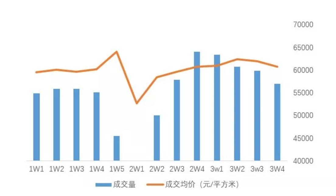 北京二手房价格走势最新消息分析