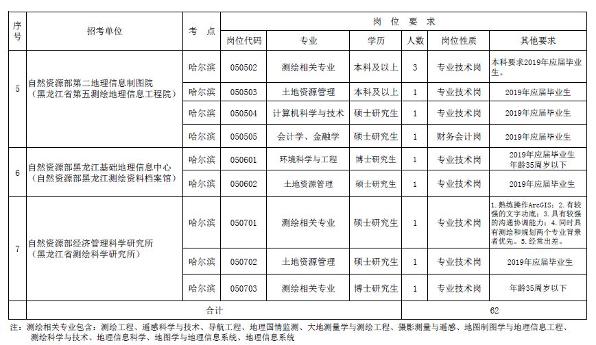 人口信息局_常住人口信息表