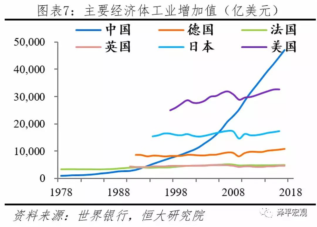 第六枚戒指美国经济总量和中国比_中国和美国经济图标(3)