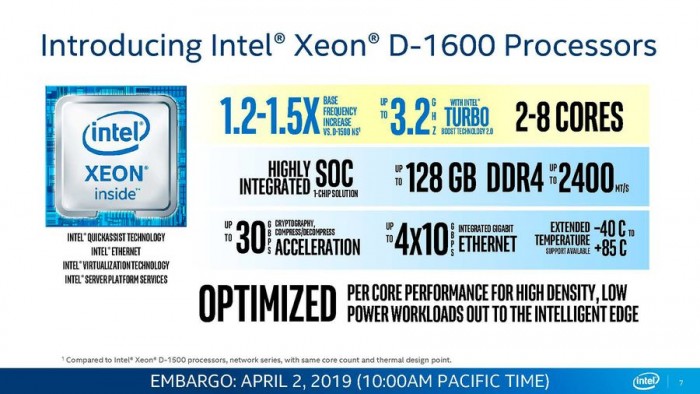 [图]英特尔发布Xeon D-1600处理器:10nm工艺