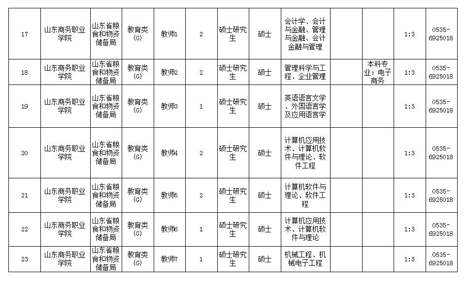 2019年山东人口排名_2019年山东省临沂市公务员考试重要报考流程点汇总-2019枣庄(2)