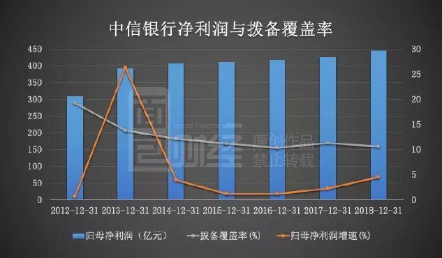 gdp增加为什么银行收入减少_加拿大10月份GDP没增也没减 央行不大可能再加息(2)