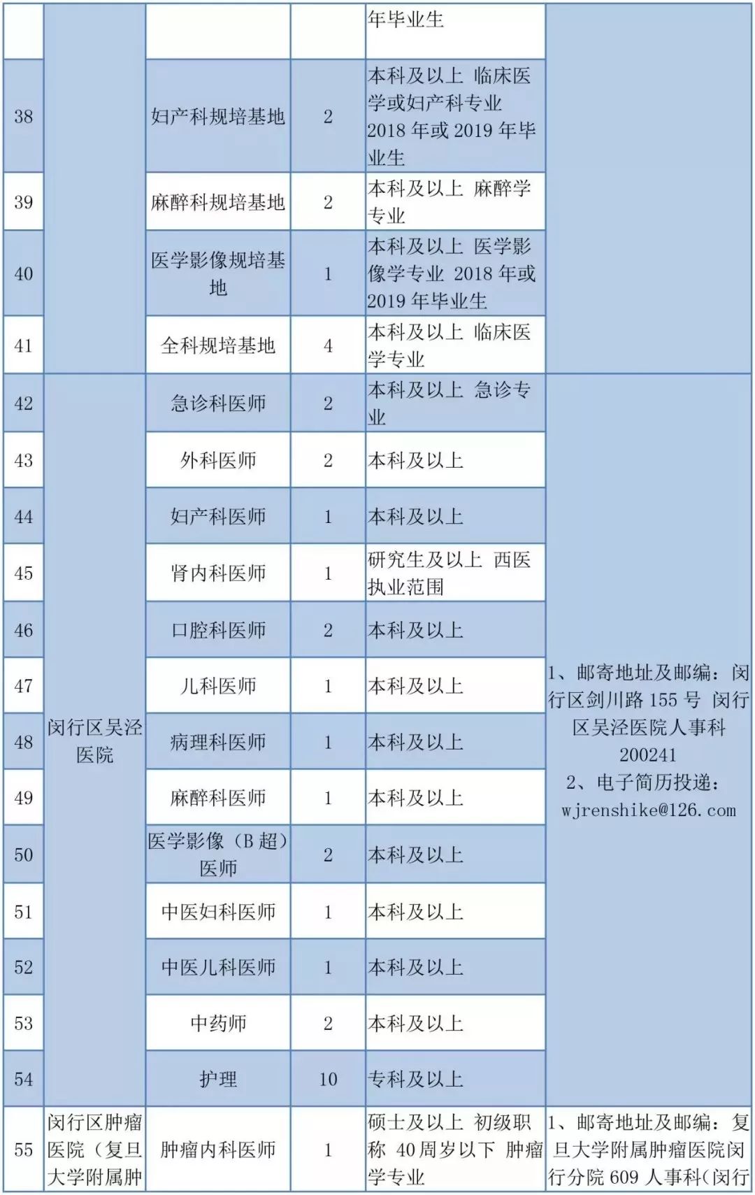 人员招聘申请_某涂料公司员工招聘申请单下载(3)