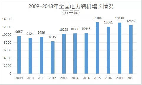 gdp组装(2)