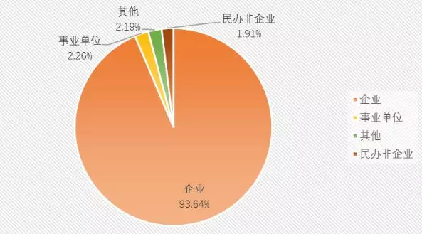 2019年就业人口总数_中信 新增就业人口数量乏力 美国经济可能实际已见顶(3)