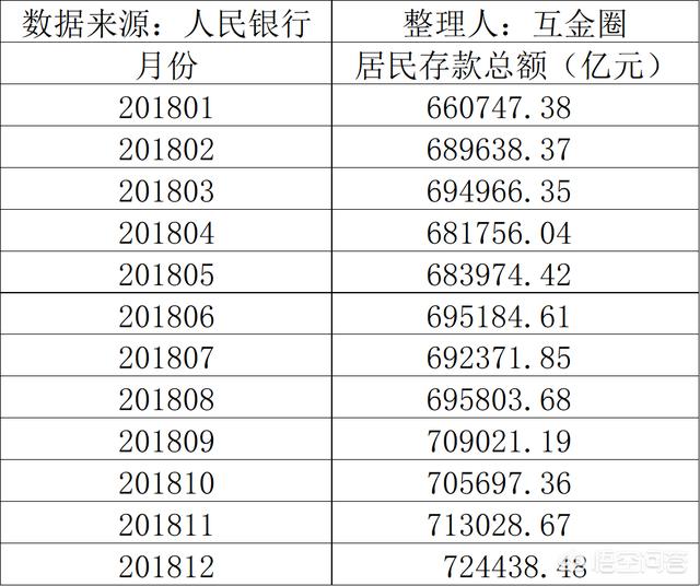 中国有200万存款的家庭多吗?_居民