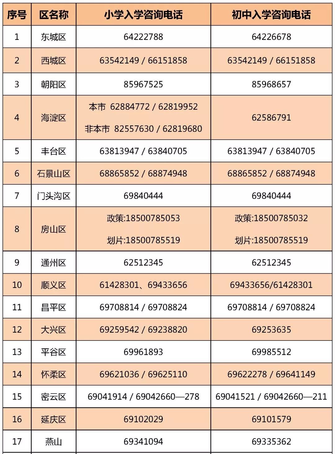 北京学龄人口信息采集_北京地铁(2)