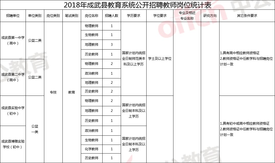 教师资格证年限