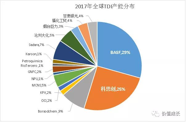 万华gdp