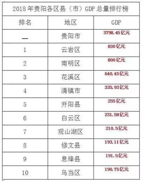 各省会2018年经济总量排名_2019年各省gdp排名(2)