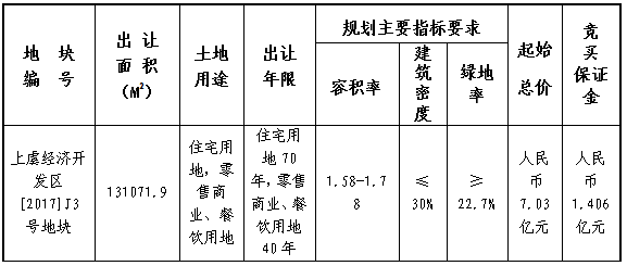 上虞区gdp是多少_上虞区财政收入规模首次进入全省第九(2)