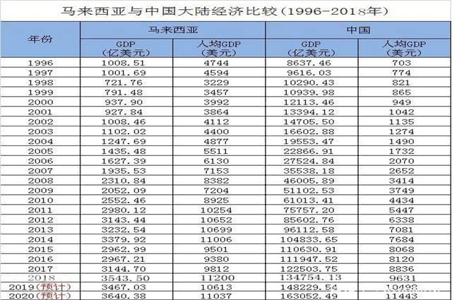 近20年上海的总gdp_近20年中国gdp折线图