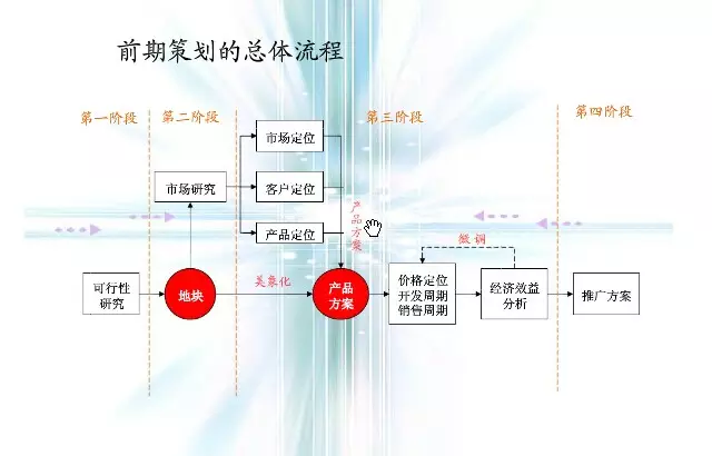 【奇點智庫】萬科地產策劃全流程，拿走不謝…… 財經 第2張