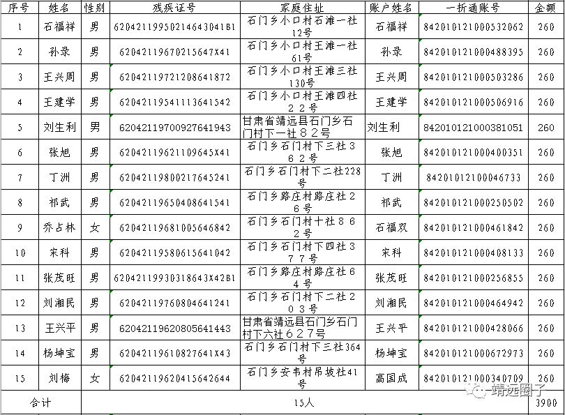 县里发钱了!靖远这158名残疾人可领(附名单)