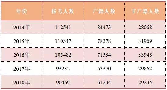 广州户籍人口数_2016年广州常住人口超1400万(3)