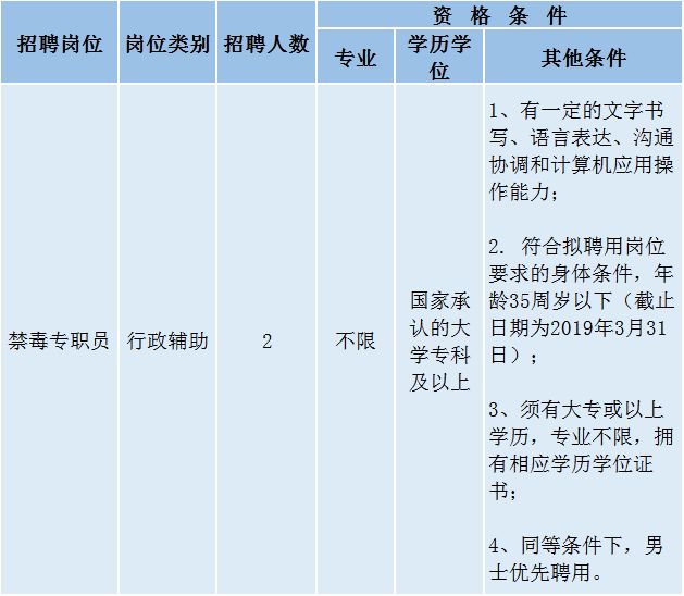 石牌招聘_岗顶石牌东路一带店铺进入清货模式,招工 招商也在密切进行中 开店一族 Powered by Discuz(3)