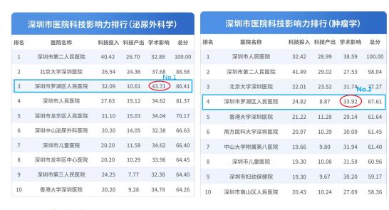 深圳人口科_开封 全市常住人口超四百八十万(2)