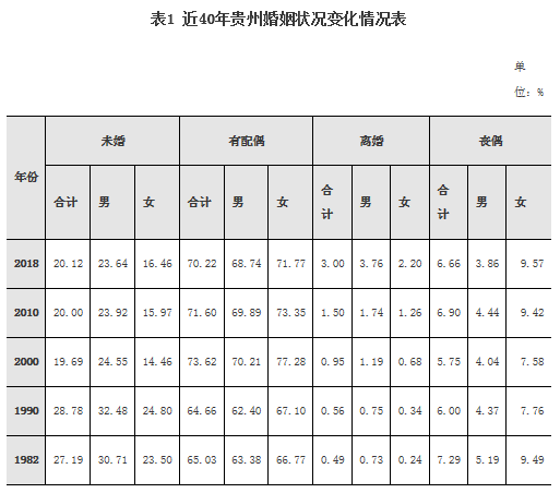 人口普查多少男性未婚_人口普查(2)