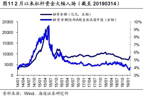 a股总市值与gdp(2)