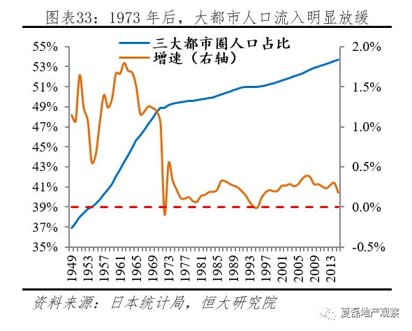 日本人口老龄化_人口老龄化(2)