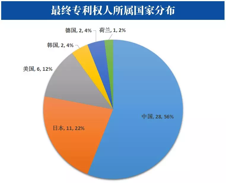 中国民族人口排名2021_谁才是中国的第57个民族(3)