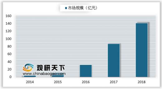 直播打赏全gdp吗_直播带货图片(2)