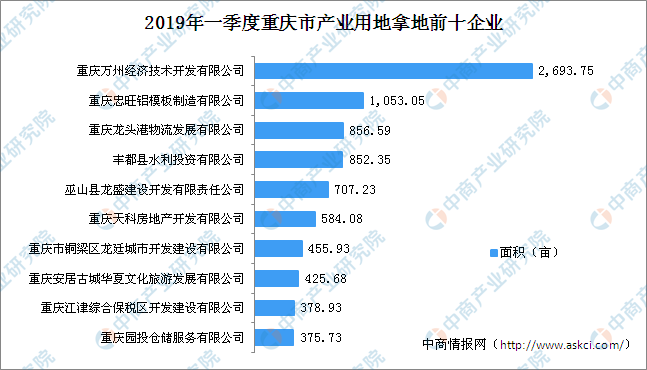 重庆市万州区gdp排行榜_我在万州刚刚好,何必羡慕北上广深 朋友圈都传疯了(3)