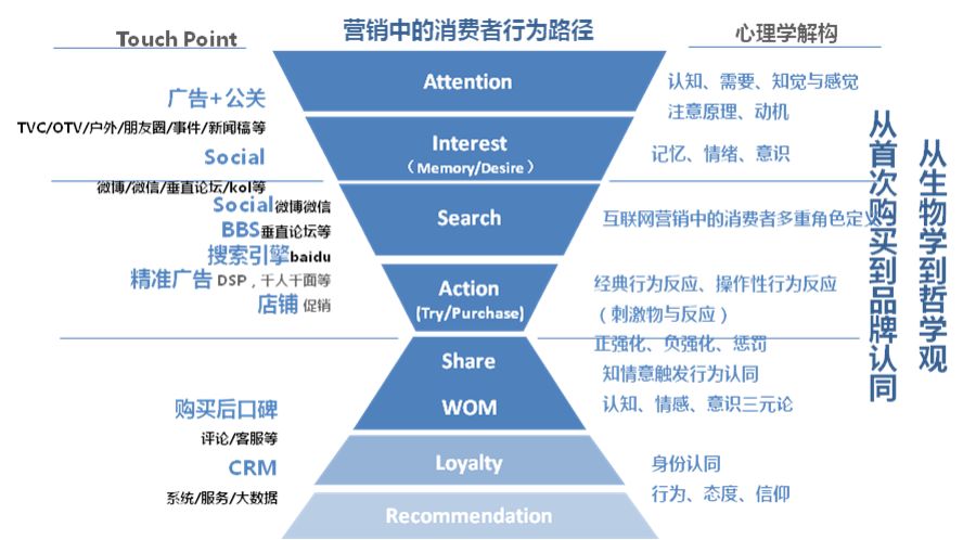 生意的本质就是交换就是人心人性你懂吗