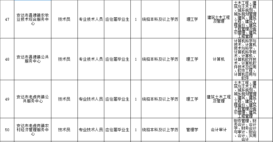 安达市人口多少_家居业投资并购大盘点 有哪些企业在买买买(3)