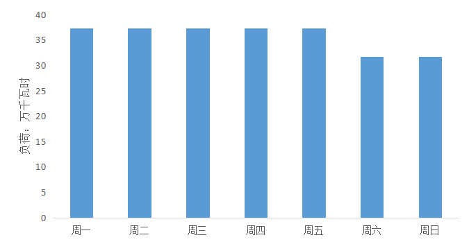 gdp一d2(2)