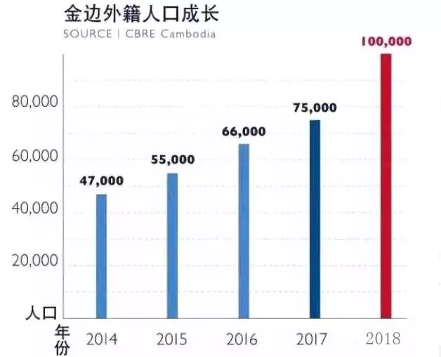 城市每年净增人口_我国每年净增人口量仍很大.其主要原因是 A.人口出生率高(2)