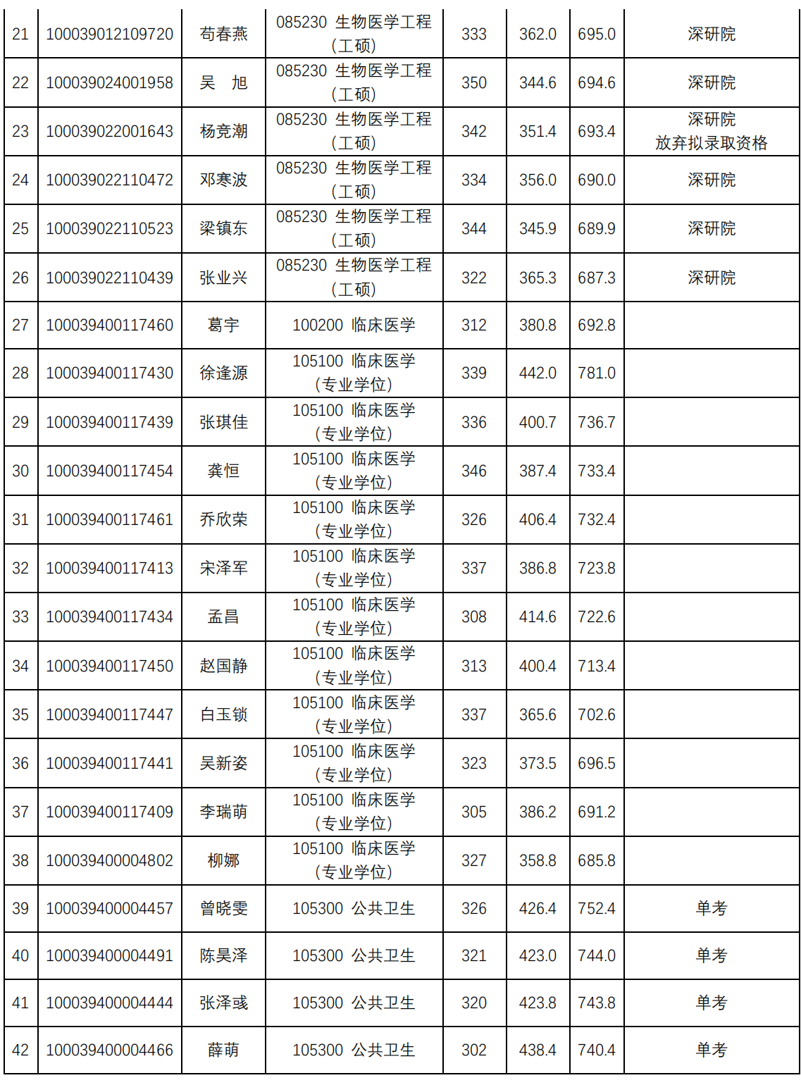 崇州市中医医院门诊医生坐诊时间一览表（2017年10月16日-10月22日）