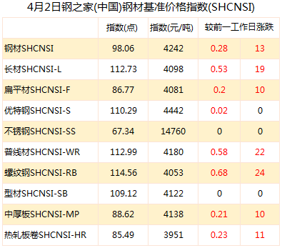 唐山市钢铁产业gdp_河北唐山 今年将压减钢铁产能781万吨