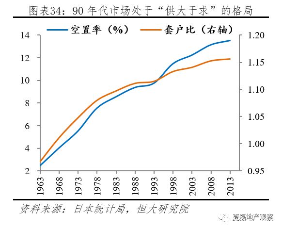 65岁以上人口占比_60岁以上人口占比图