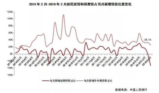 由于人口增加_人口增加三个阶段图(2)