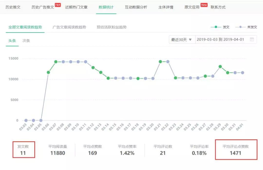 情感类公众号