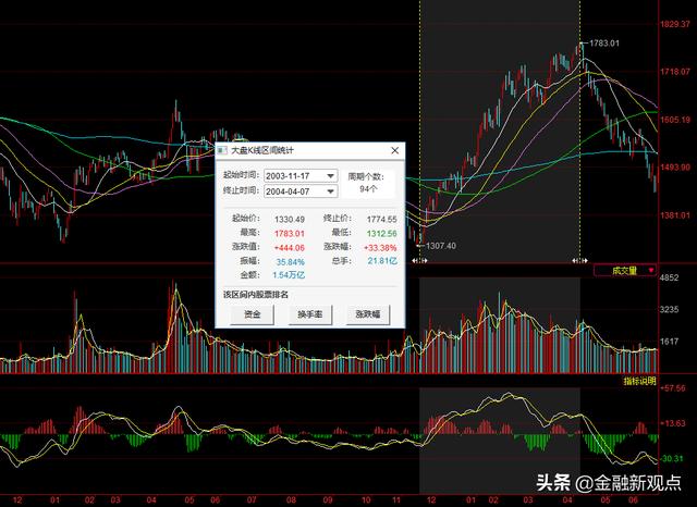 证券交易印花税单边征收,汇金将购入工中建三银行股票以及国资委支持