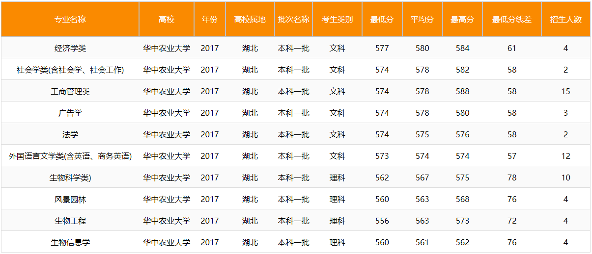 湖北经济总量进入全国第一方_湖北经济学院(3)