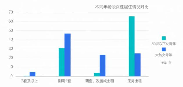 中国30岁以上男性人口_30岁以上的男性照片(3)