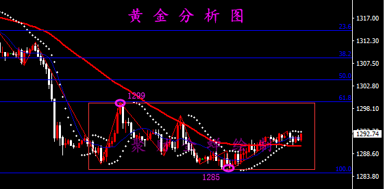 ADP催促力黃金難持續 丨4.3-4.4黃金原油走勢闡發 財經 第2張