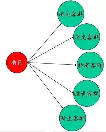 【奇點智庫】萬科地產策劃全流程，拿走不謝…… 財經 第5張