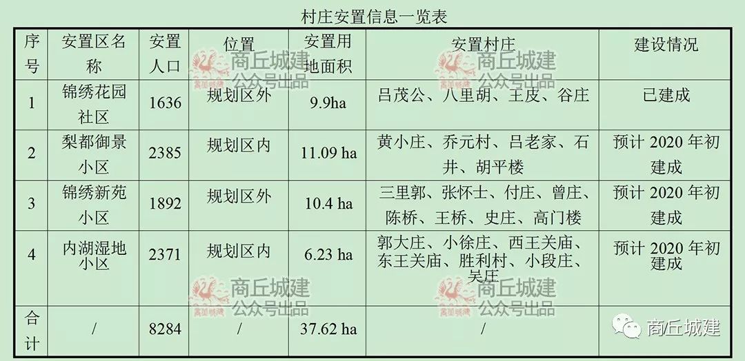 宁陵县2020gdp_宁陵县有多少乡镇