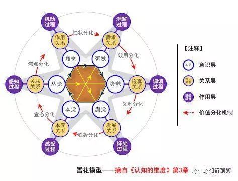 生意的本质就是交换就是人心人性你懂吗