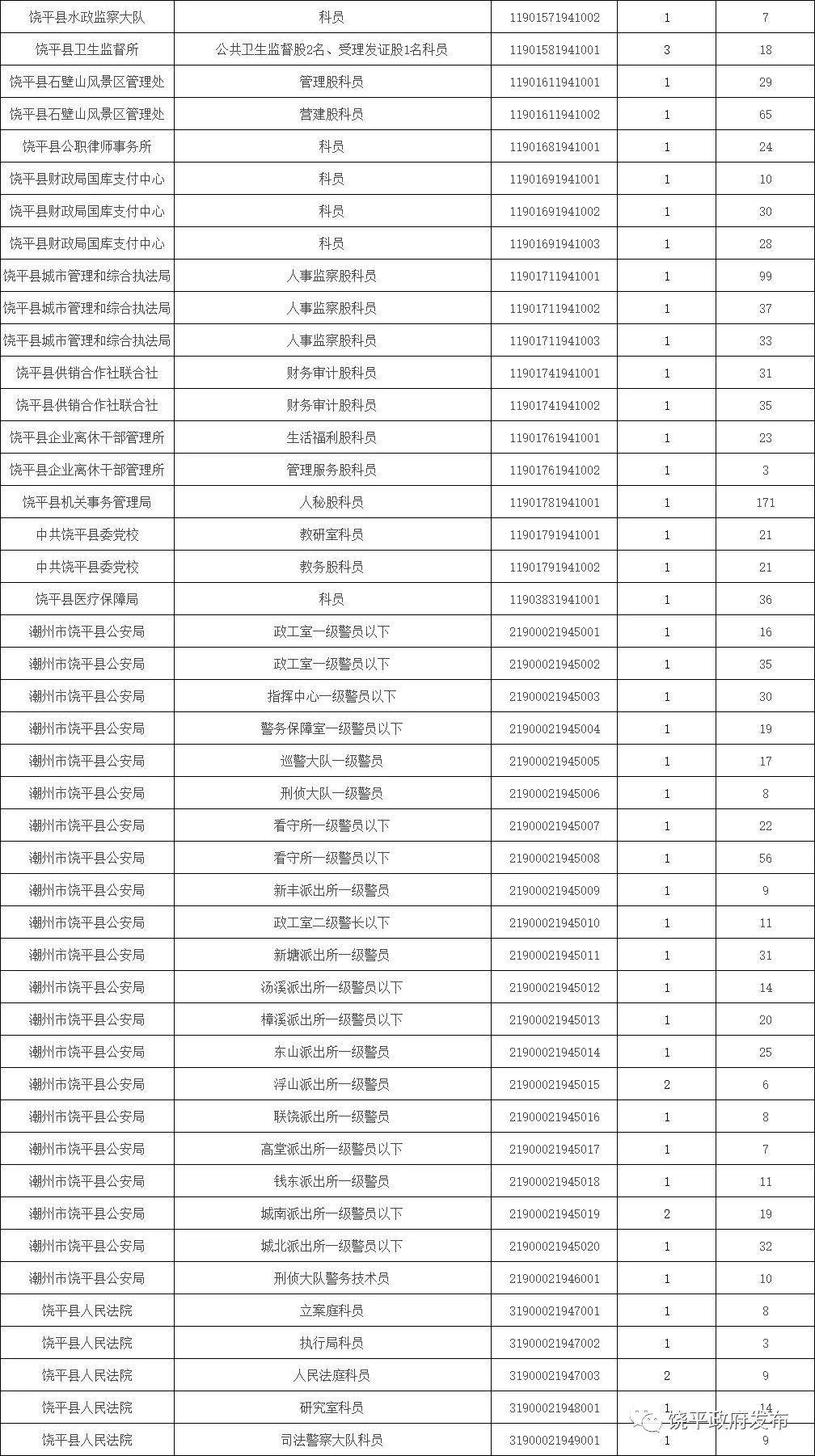 饶平饶洋冈下多少人口_饶平下浮山老爷坐刀轿(3)